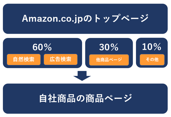 20230221_amazon1