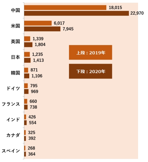 chart